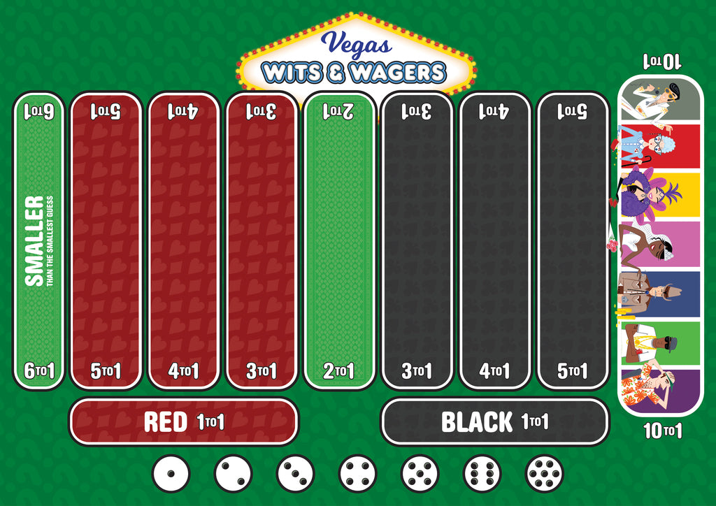 Wits & Wagers Vegas Mat | All About Games